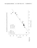 NON-INVASIVE METHOD AND DEVICE TO MONITOR CARDIAC PARAMETERS diagram and image