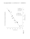 NON-INVASIVE METHOD AND DEVICE TO MONITOR CARDIAC PARAMETERS diagram and image