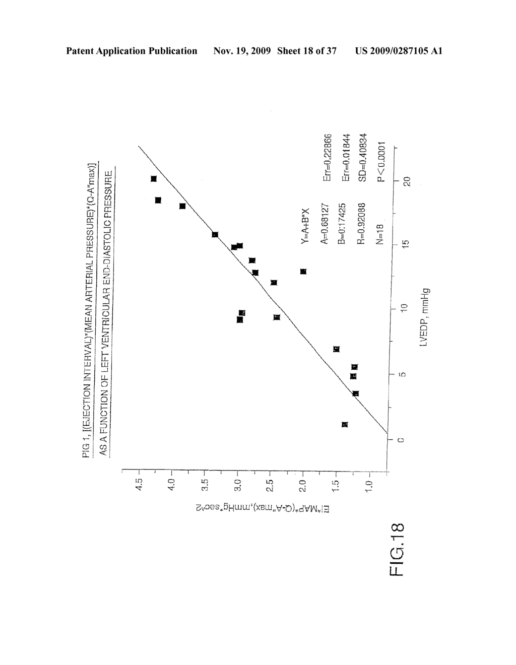 NON-INVASIVE METHOD AND DEVICE TO MONITOR CARDIAC PARAMETERS - diagram, schematic, and image 19