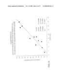 NON-INVASIVE METHOD AND DEVICE TO MONITOR CARDIAC PARAMETERS diagram and image