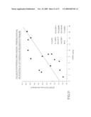 NON-INVASIVE METHOD AND DEVICE TO MONITOR CARDIAC PARAMETERS diagram and image