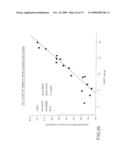 NON-INVASIVE METHOD AND DEVICE TO MONITOR CARDIAC PARAMETERS diagram and image