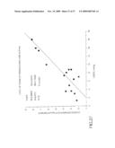 NON-INVASIVE METHOD AND DEVICE TO MONITOR CARDIAC PARAMETERS diagram and image