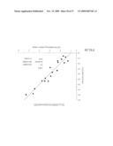 NON-INVASIVE METHOD AND DEVICE TO MONITOR CARDIAC PARAMETERS diagram and image