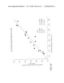 NON-INVASIVE METHOD AND DEVICE TO MONITOR CARDIAC PARAMETERS diagram and image