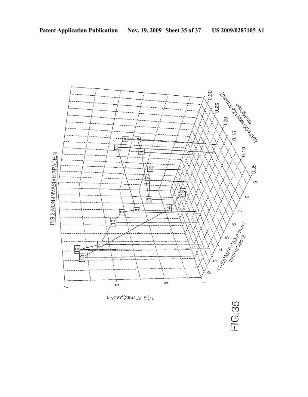 NON-INVASIVE METHOD AND DEVICE TO MONITOR CARDIAC PARAMETERS - diagram, schematic, and image 36