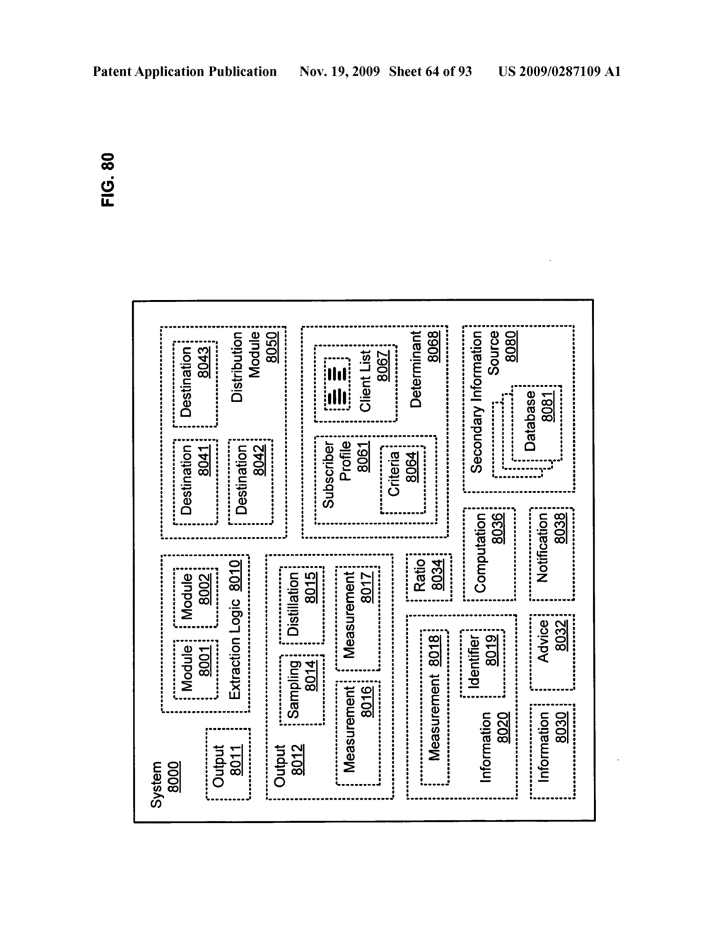 Circulatory monitoring systems and methods - diagram, schematic, and image 65