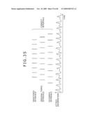 Information Processing Apparatus, Method, and Program diagram and image