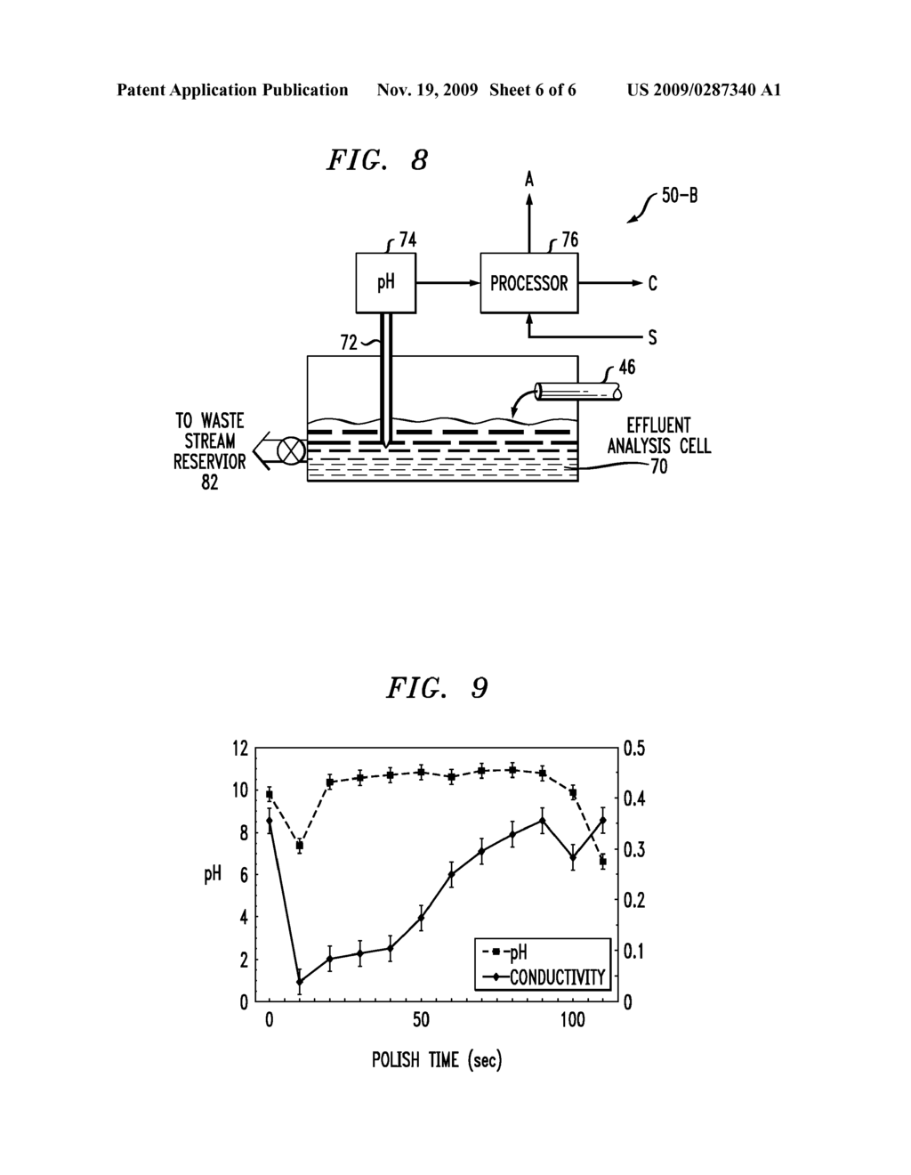 In-line effluent analysis method and apparatus for CMP process control - diagram, schematic, and image 07