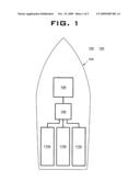 Vehicle control system and method diagram and image