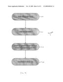 Clinician programmer system and method for generating interface models and displays of volumes of activation diagram and image