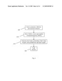 AUTOMATED CALIBRATION OF NEGATIVE FIELD WEIGHTING WITHOUT THE NEED FOR HUMAN INTERACTION diagram and image