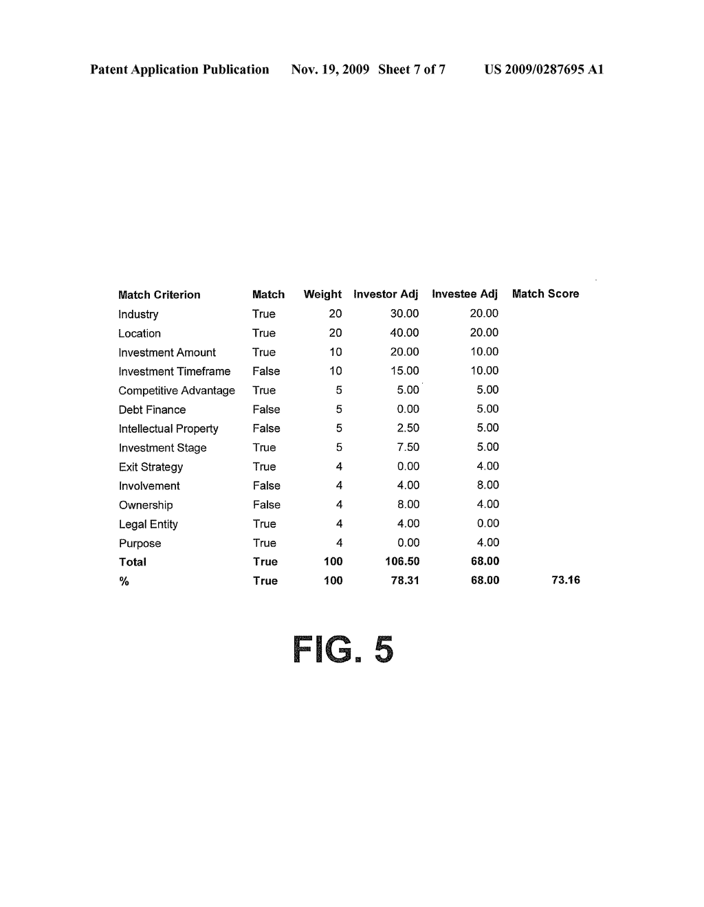 SYSTEMS AND METHODS FOR BIDIRECTIONAL MATCHING - diagram, schematic, and image 08