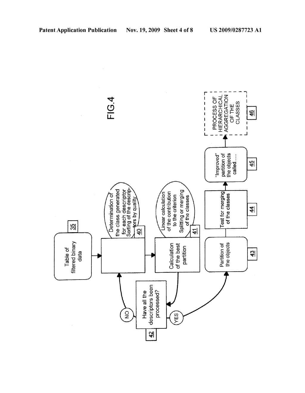 METHOD FOR STABLE AND LINEAR UNSUPERVISED CLASSIFICATION UPON THE COMMAND ON OBJECTS - diagram, schematic, and image 05