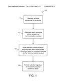 METHOD AND APPARATUS FOR CONTEXT-SENSITIVE EXCHANGE OF ELECTRONIC INFORMATION diagram and image