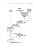 MANAGING APPARATUS, INFORMATION PROCESSING APPARATUS, PROGRAM, AND INFORMATION PROCESSING SYSTEM diagram and image