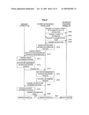 MANAGING APPARATUS, INFORMATION PROCESSING APPARATUS, PROGRAM, AND INFORMATION PROCESSING SYSTEM diagram and image