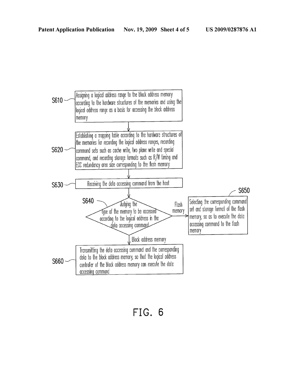 METHOD, APPARATUS AND CONTROLLER FOR MANAGING MEMORIES - diagram, schematic, and image 05