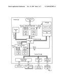 Administering Non-Cacheable Memory Load Instructions diagram and image