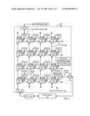 Administering Non-Cacheable Memory Load Instructions diagram and image