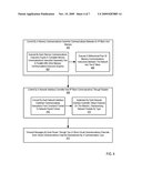 Administering Non-Cacheable Memory Load Instructions diagram and image