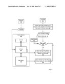 Administering Non-Cacheable Memory Load Instructions diagram and image