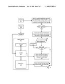 Administering Non-Cacheable Memory Load Instructions diagram and image