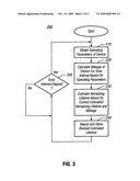 Dynamically Estimating Lifetime of a Semiconductor Device diagram and image