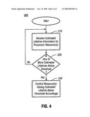 Dynamically Estimating Lifetime of a Semiconductor Device diagram and image