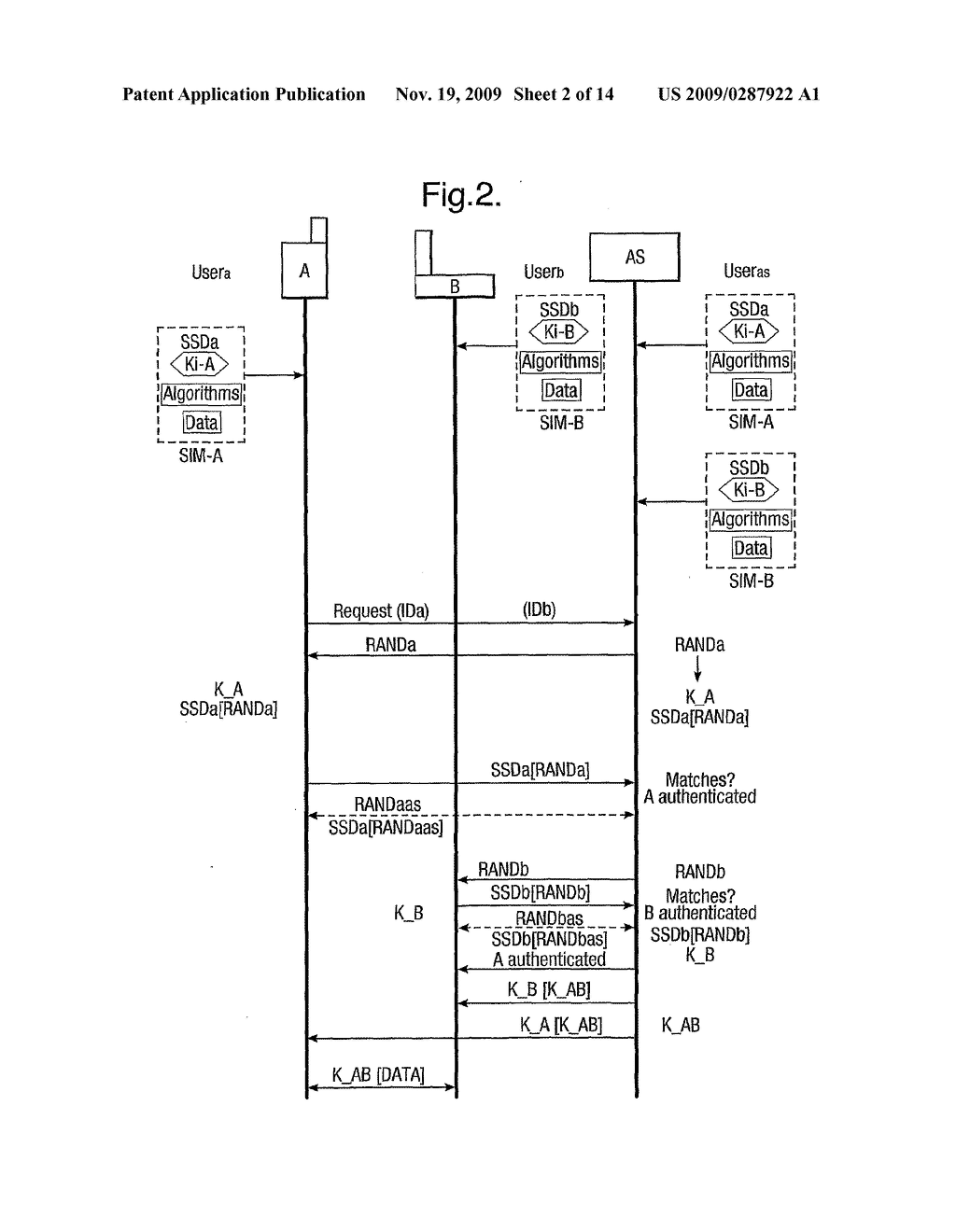 PROVISION OF SECURE COMMUNICATIONS CONNECTION USING THIRD PARTY AUTHENTICATION - diagram, schematic, and image 03