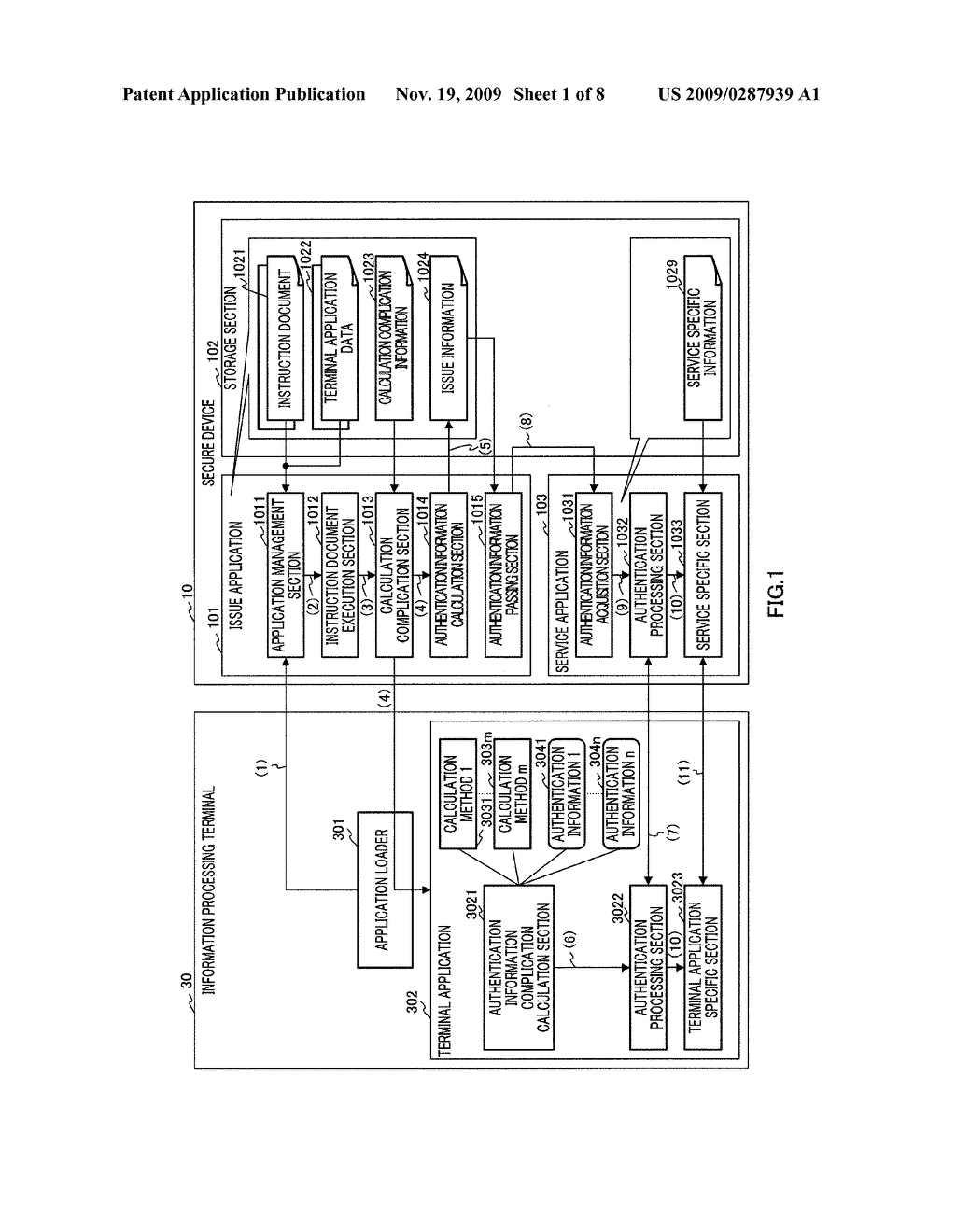 SECURE DEVICE, INFORMATION PROCESSING TERMINAL, SERVER, AND AUTHENTICATION METHOD - diagram, schematic, and image 02