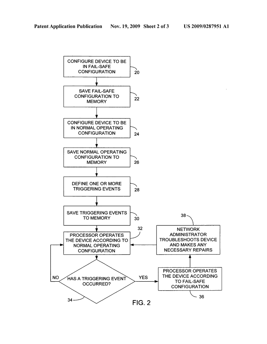 Network device and method of operating the same - diagram, schematic, and image 03