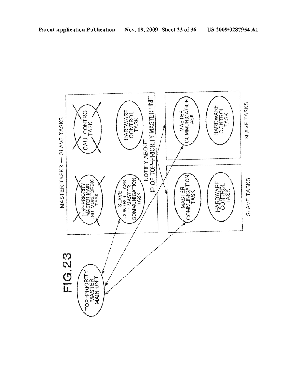 SLOT INTERFACE ACCESS UNIT, METHOD THEREOF, AND PROGRAM THEREOF, AS WELL AS REDUNDANCY CONFIGURATION OF MAIN UNIT, AND REPLACING METHOD OF THE SAME - diagram, schematic, and image 24