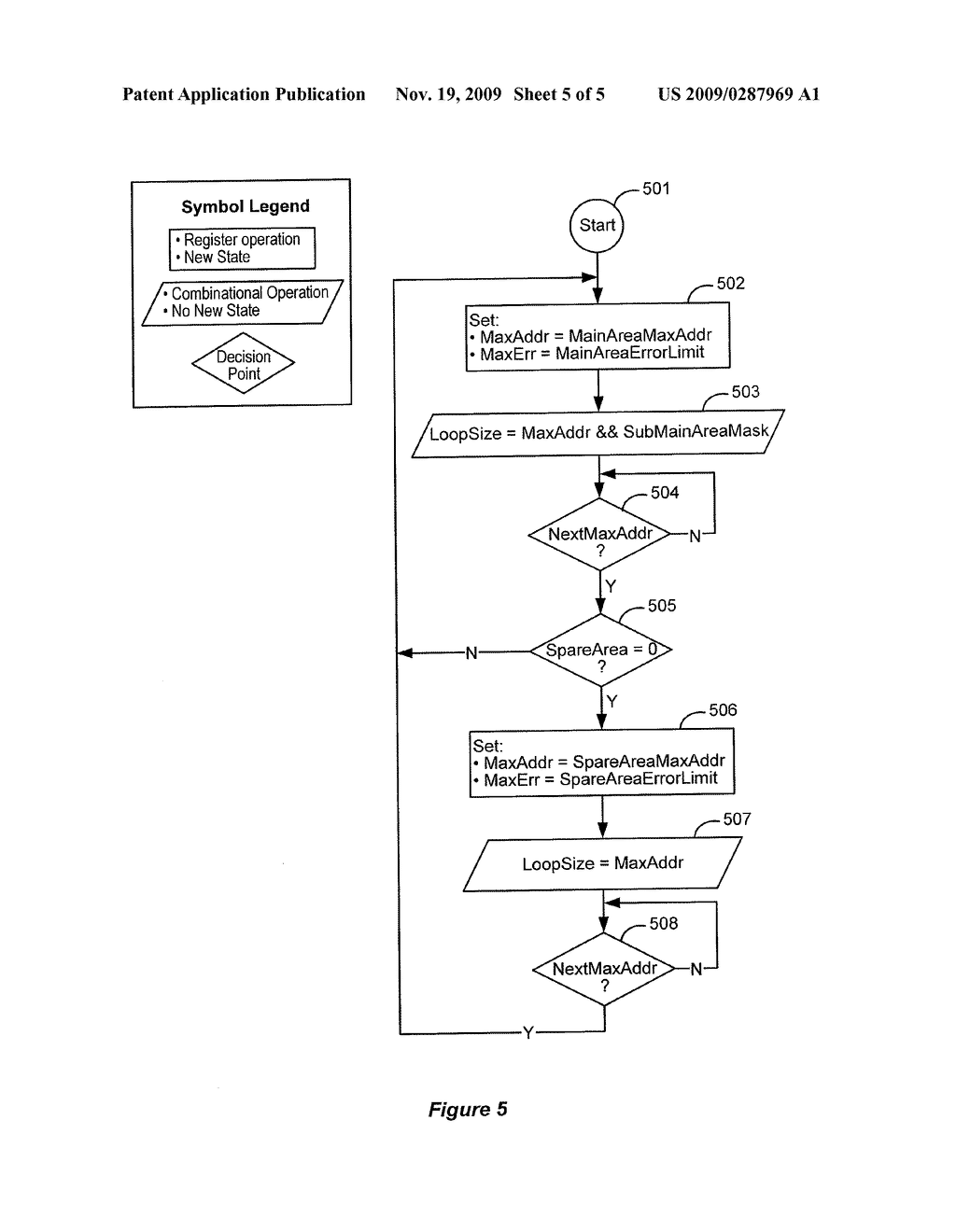 ELECTRONIC APPARATUS AND BIT ERROR RATE TOLERANCE METHOD FOR PROGRAMMING NON-VOLATILE MEMORY DEVICES - diagram, schematic, and image 06