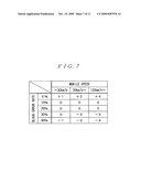 COMMUNICATION TERMINAL DEVICE AND RECEPTION ENVIRONMENT REPORTING METHOD diagram and image