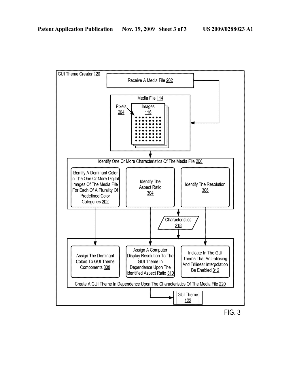 Establishing A Graphical User Interface ('GUI') Theme - diagram, schematic, and image 04