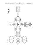 SECURITY OVERLAY NETWORK diagram and image