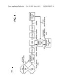 SECURITY OVERLAY NETWORK diagram and image