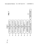 SECURITY OVERLAY NETWORK diagram and image