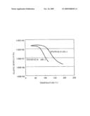 POLYMER ELECTROLYTE FUEL CELL, ELECTROLYTE MATERIAL THEREFORE AND METHOD FOR ITS PRODUCTION diagram and image