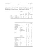 GAS OIL COMPOSITION diagram and image