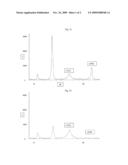 METHOD OF MAKING A COMPOSITE DIAMOND BODY diagram and image