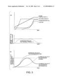 TURBINE SYSTEM AND METHOD FOR STARTING-CONTROLLING TURBINE SYSTEM diagram and image