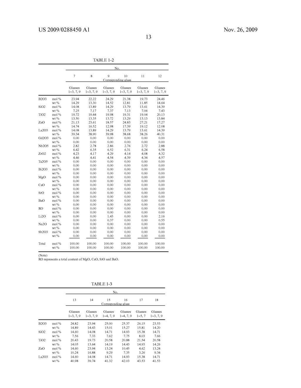 Optical glass, precision press-molding preform, process for producing the preform, optical element and process for producing the element - diagram, schematic, and image 15