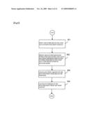 Torque measurement device and program diagram and image