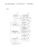 Torque measurement device and program diagram and image