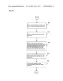 Torque measurement device and program diagram and image