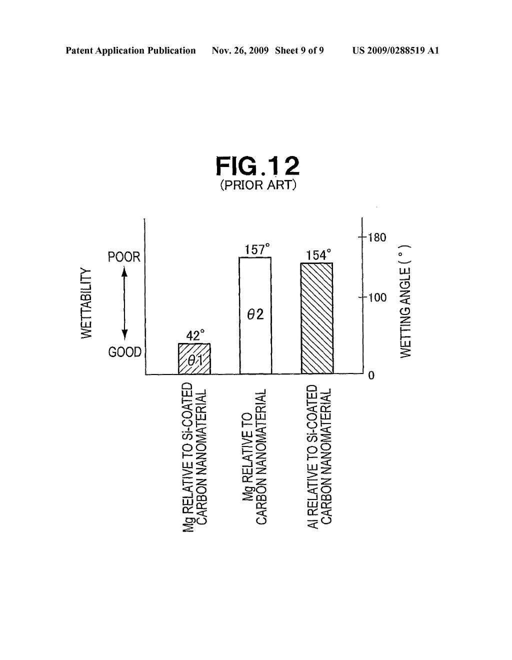 Method of Manufacturing Metal-Carbon Nanocomposite Material - diagram, schematic, and image 10