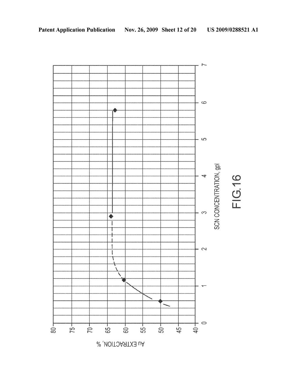 PRECIOUS METAL RECOVERY USING THIOCYANATE LIXIVIANT - diagram, schematic, and image 13