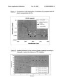 HARDENING ACCELERATORS diagram and image